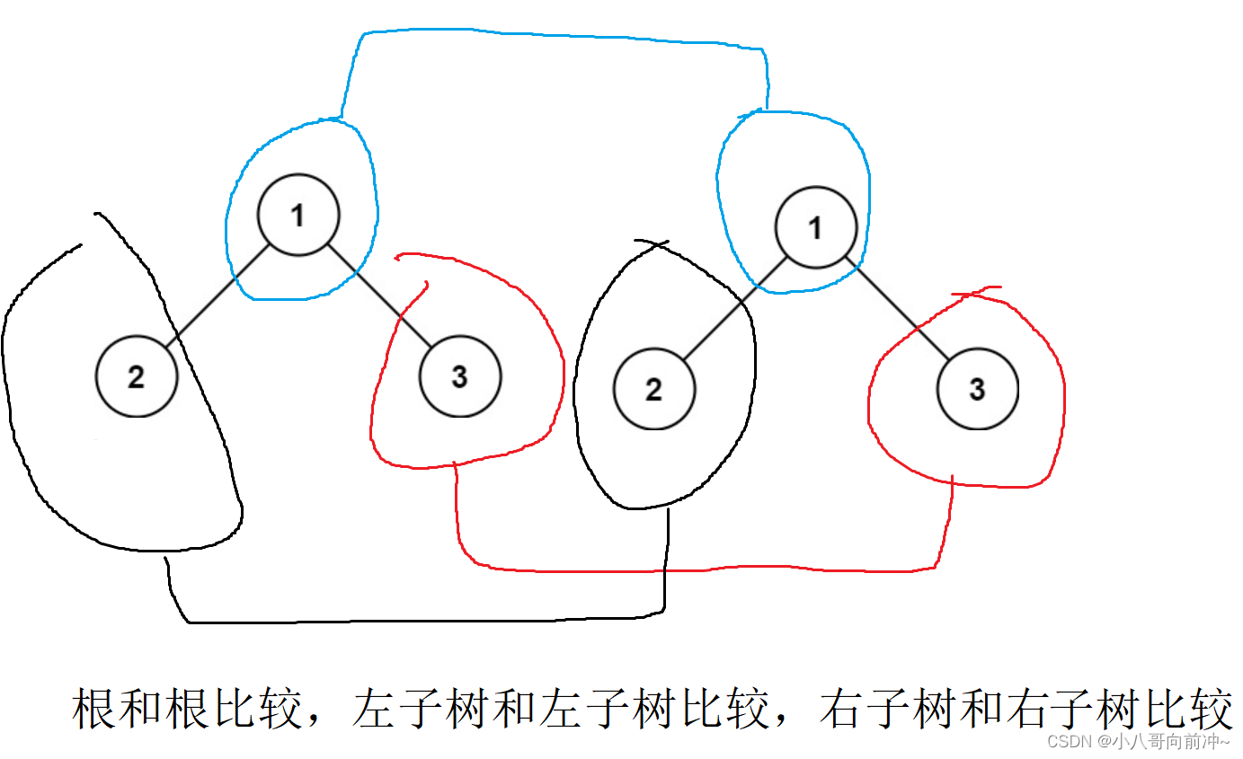 【LeetCode】二叉树oj专题插图(7)