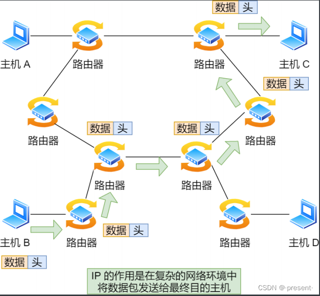 十.数据链路层——MAC/ARP插图