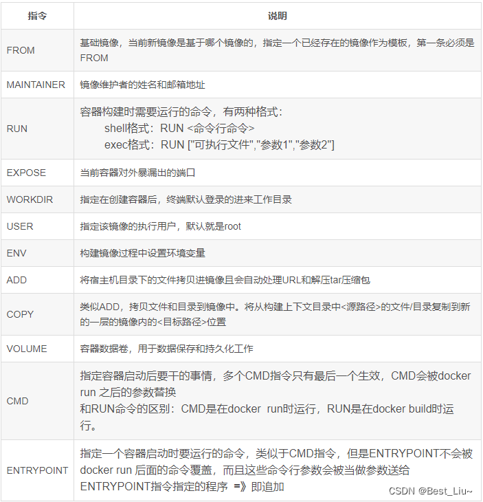 Docker安装、使用，容器化部署springboot项目插图