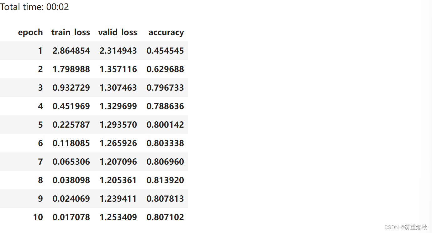 course-nlp——6-rnn-english-numbers插图(6)