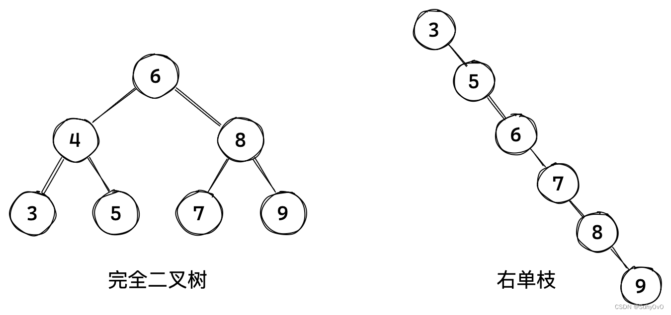 【数据结构】二叉搜索树–BST，Binary Search Tree插图(1)