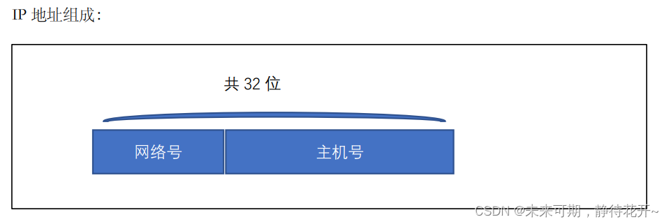 Linux基础 （十三）：计算机网络基础概论插图(6)