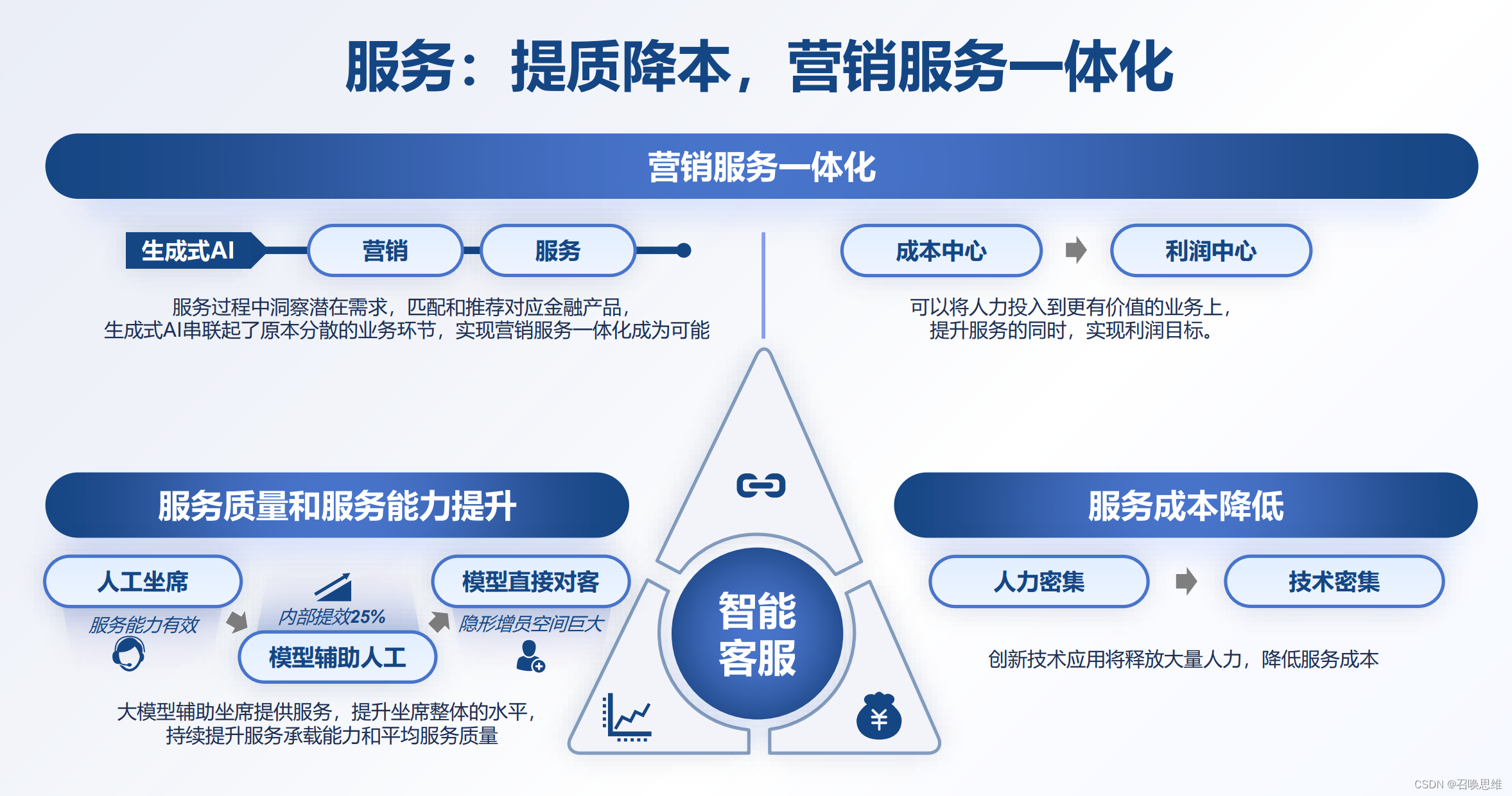 度小满金融大模型的应用创新插图(3)