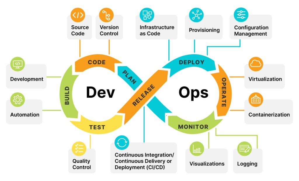 DevOps全面综述：从概念到实践插图