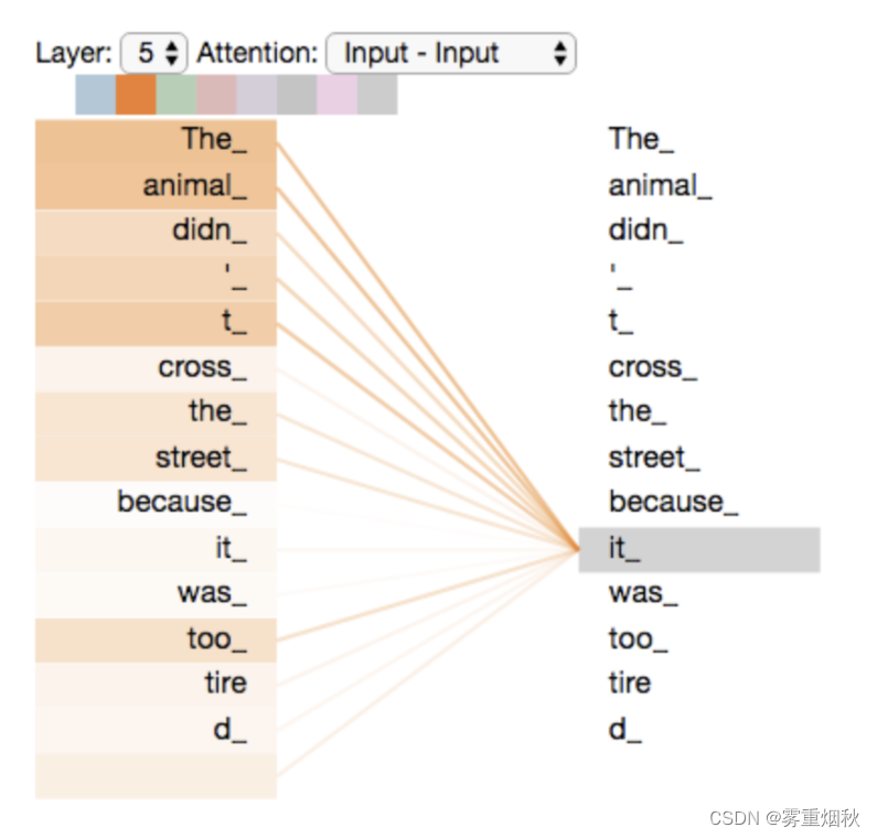 course-nlp——7-seq2seq-translation插图(8)