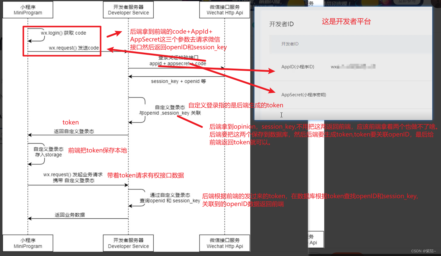 微信小程序详细登录流程（图解+代码流程）插图(2)