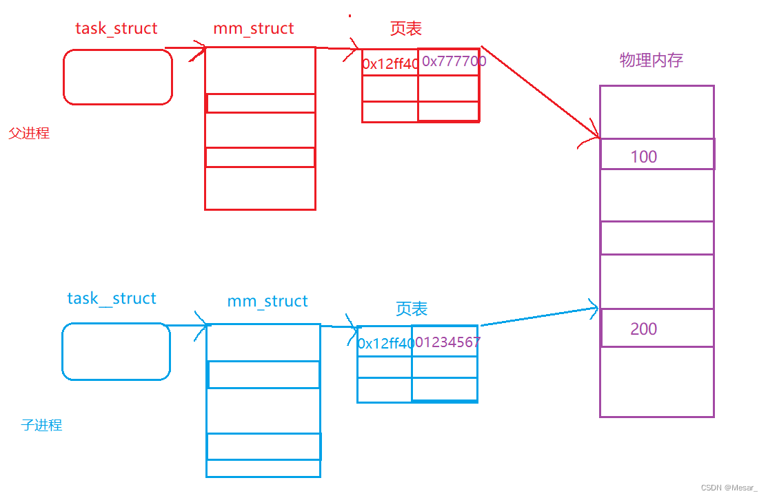 进程概念（二）插图(37)