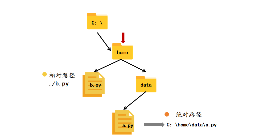 图解 Python 编程（12） | 文件和编码方式插图(2)