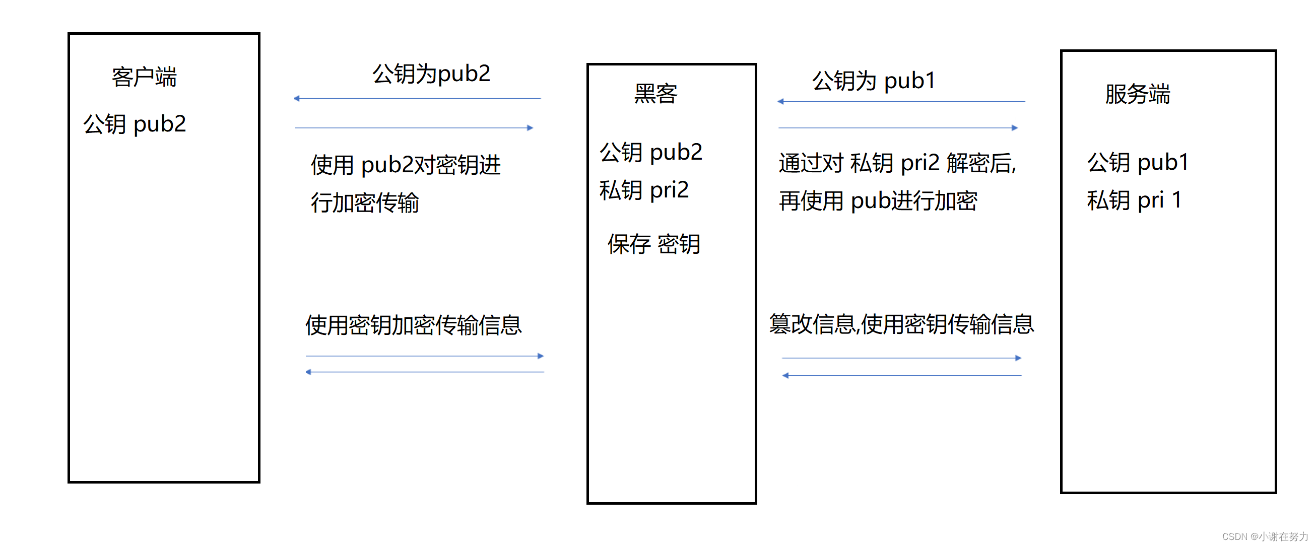 【计算机网络】对应用层协议中HTTPS协议的总结插图(4)