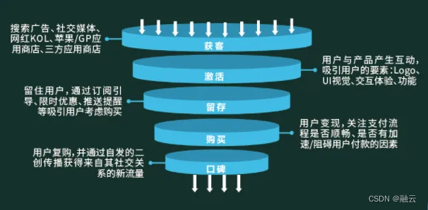 融云：应用出海新增长引擎，GPT-4o 后的 AI 创新与用户运营插图(1)