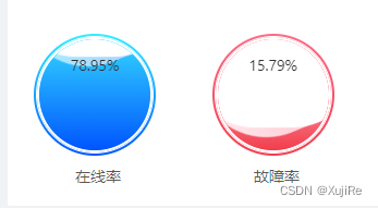 【vue2+css】实现球内波浪百分比效果插图