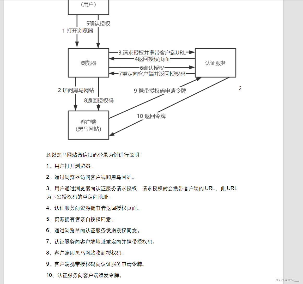 2024/6/5(页面静态化,熔断降级,降级处理,ES搜索实例,课程信息同步,认证授权,单点登录,Spring Security,OAuth2,授权模式)插图(63)