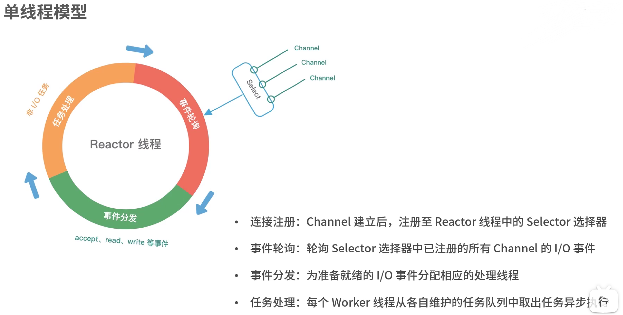 Netty原理与实战插图(35)