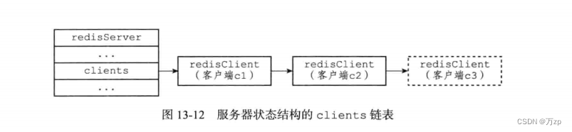 redis 04 redis结构插图(34)