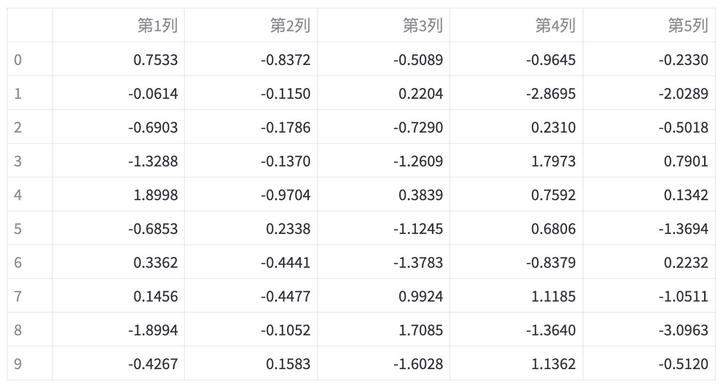 Python 可视化 web 神器：streamlit、Gradio、dash、nicegui；低代码 Python Web 框架：PyWebIO插图(6)