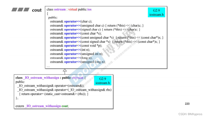 C++候捷stl-视频笔记4插图(13)