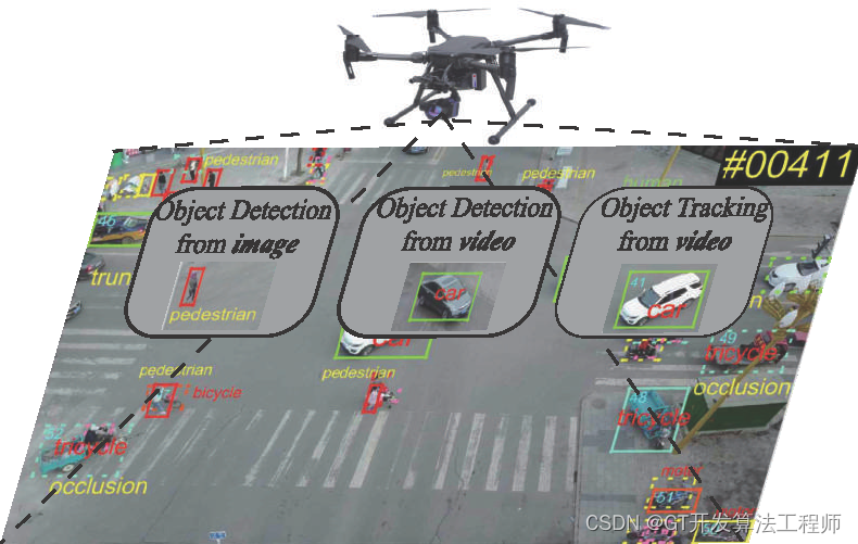 基于YOLOv的目标追踪与无人机前端查看系统开发插图