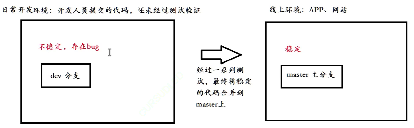 【Git】分支管理 — 详解插图(39)