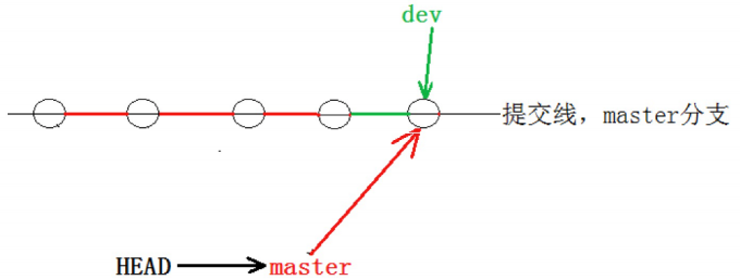 【Git】分支管理 — 详解插图(18)