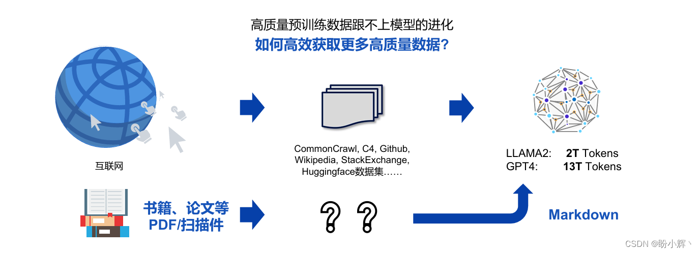 探索文档解析技术，推动大模型训练与应用插图(2)