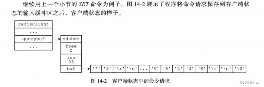 redis 04 redis结构插图(47)