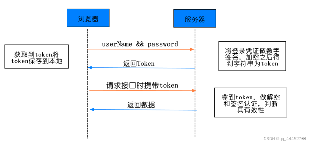 fetch，前端 面试题插图(5)