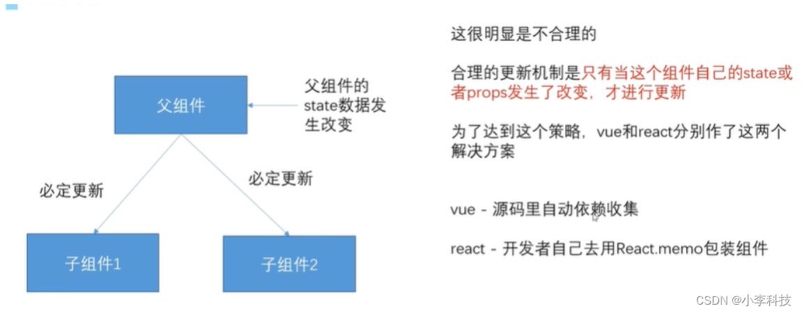 React常见的一些坑插图