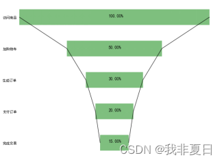 数据可视化—使用matplotlib绘制高级图表(2)插图(2)