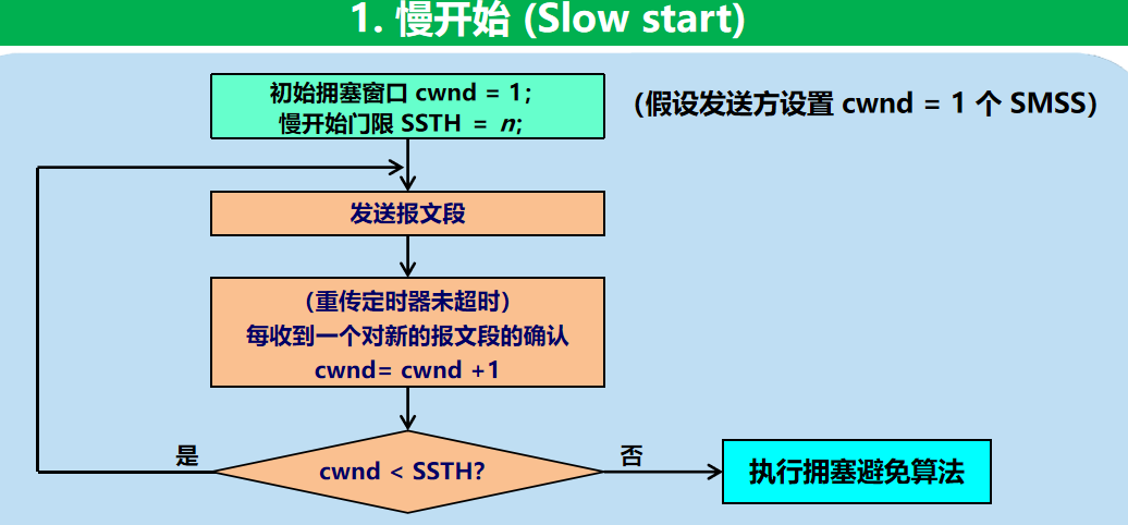 计算机网络 期末复习（谢希仁版本）第5章插图(44)