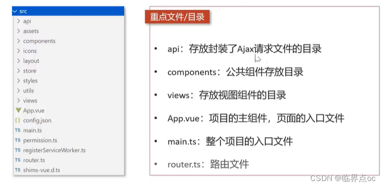 《苍穹外卖》前端课程知识点记录插图(69)