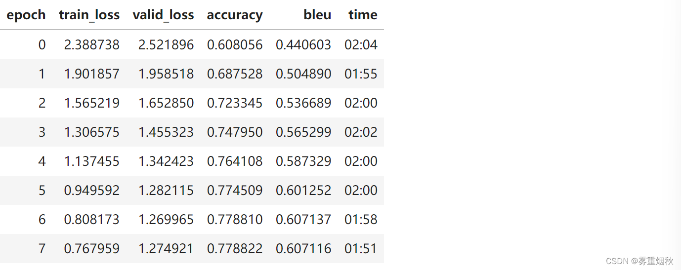 course-nlp——8-translation-transformer插图(7)