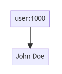 【Redis】Hash介绍与应用详解插图(2)