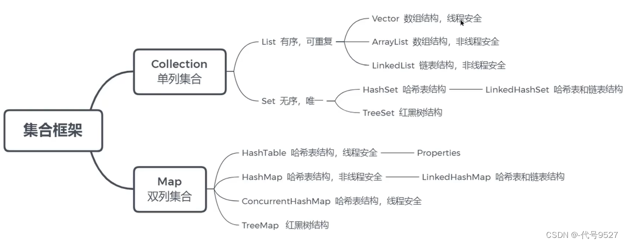 【Java面试】十三、ArrayList相关插图