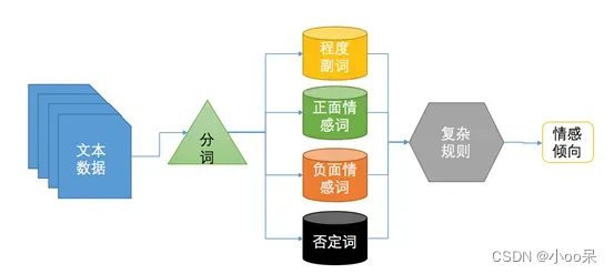 【机器学习300问】107、自然语言处理（NLP）领域有哪些子任务？插图