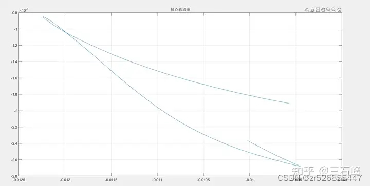 三石峰汽车生产厂的设备振动检测项目案例插图(5)