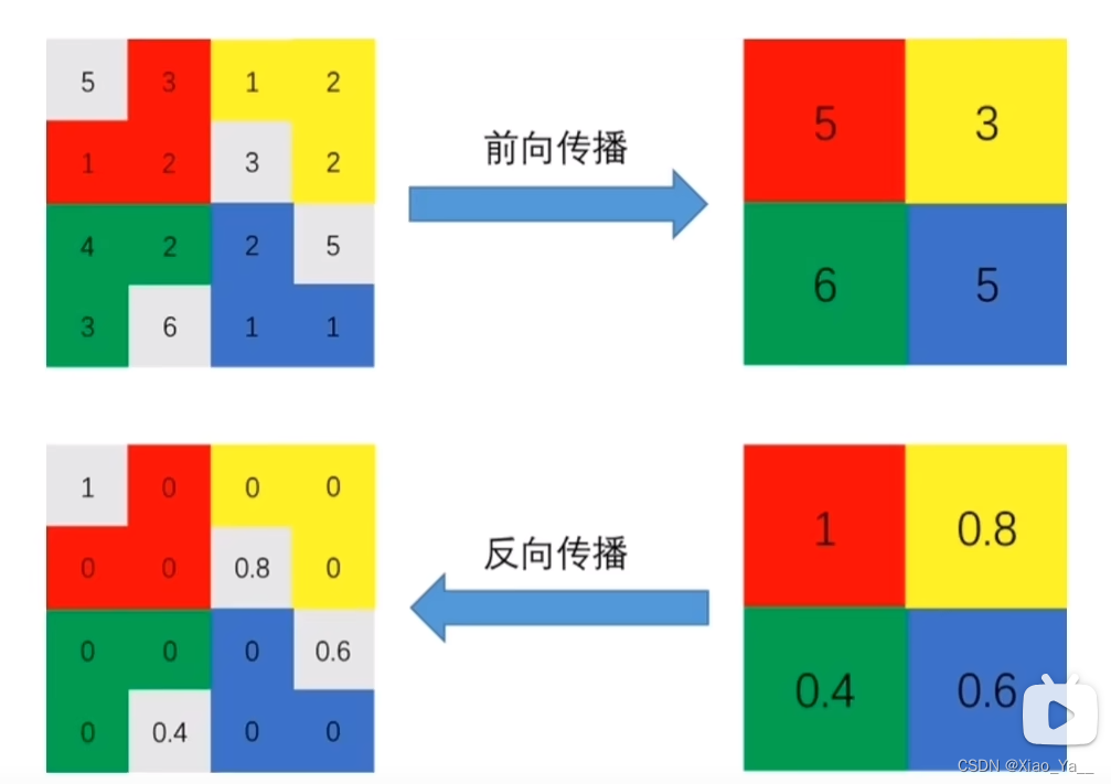 深度学习——卷积神经网络(CNN)插图(32)