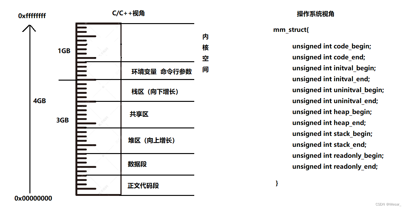 进程概念（二）插图(40)