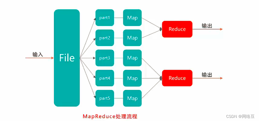 云计算——云计算关键技术插图(5)