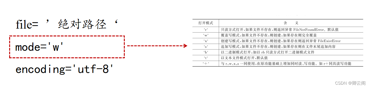 图解 Python 编程（12） | 文件和编码方式插图(3)