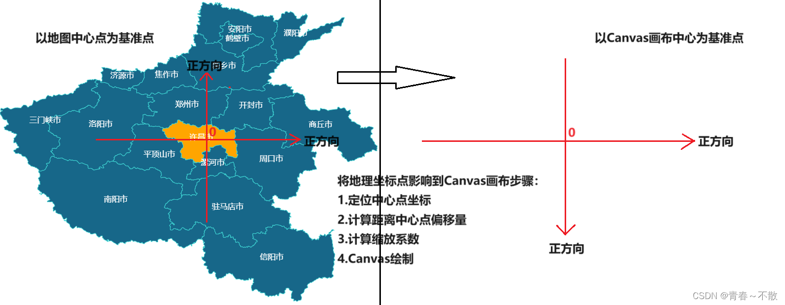 前端开发常见问题及数据可视化经验分享插图(16)