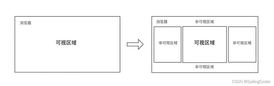 性能飙升50%，react-virtualized-list如何优化大数据集滚动渲染插图(1)