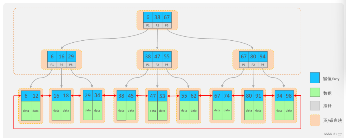 数据库开发-Mysql03插图(30)