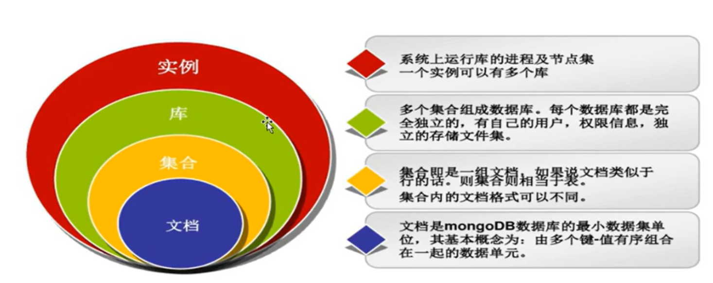 mongodb总概插图