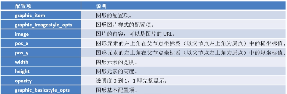 【数据可视化】第五章—— 基于PyEcharts的数据可视化插图(18)