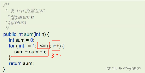 【Java面试】十三、ArrayList相关插图(1)