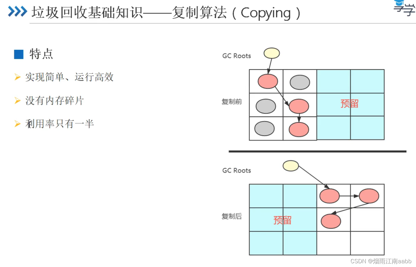 JVM对象分配和垃圾回收机制插图(14)