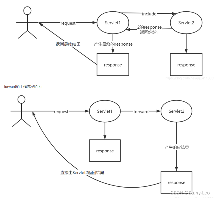 Java Web基础知识（Servlet、Cookie、Session、Filter、Listener）插图