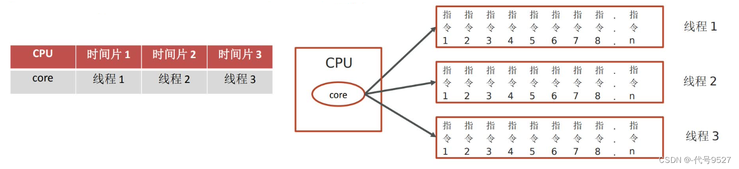 【Java面试】十六、并发篇：线程基础插图(2)