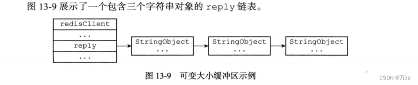 redis 04 redis结构插图(25)