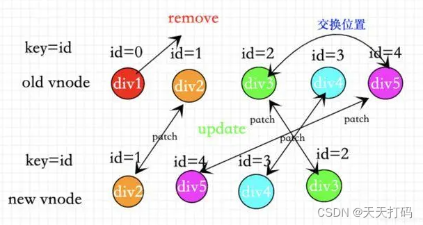 【前端必备】深入详解Vue2/Vue3 diff算法实现思路插图(1)